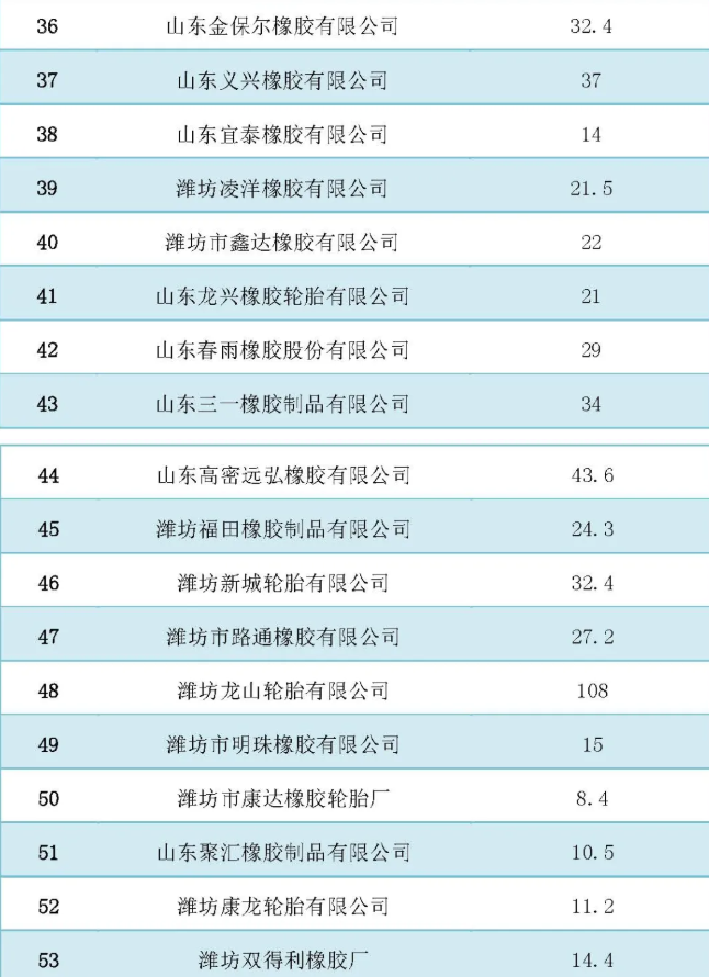 中國橡膠工業(yè)協(xié)會|多項(xiàng)政策輪番打擊 山東輪胎新變局！3