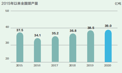 增量時(shí)代，為何減？