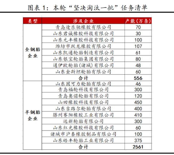 《全省落實“三個堅決”行動方案(2021—2022年)》