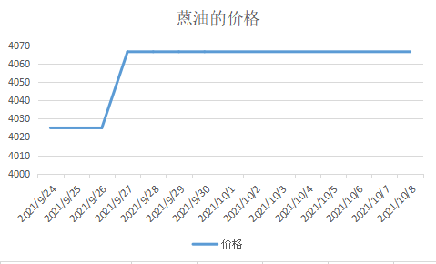 蒽油|蒽油價(jià)格多少錢(qián)一噸