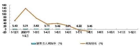 輪胎廠家的利潤斷崖式下跌