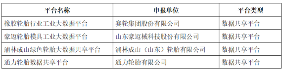 浦林成山、賽輪、豪邁、通力入選示范項目