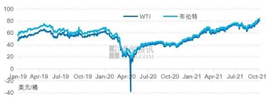國際、國內(nèi)原油持續(xù)走高