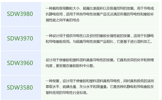 導電炭黑：