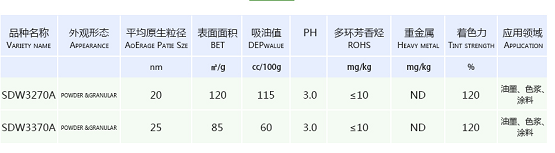 食品級環(huán)保炭黑