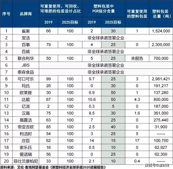 廢塑料體積龐大，化學(xué)回收的潛在產(chǎn)值高