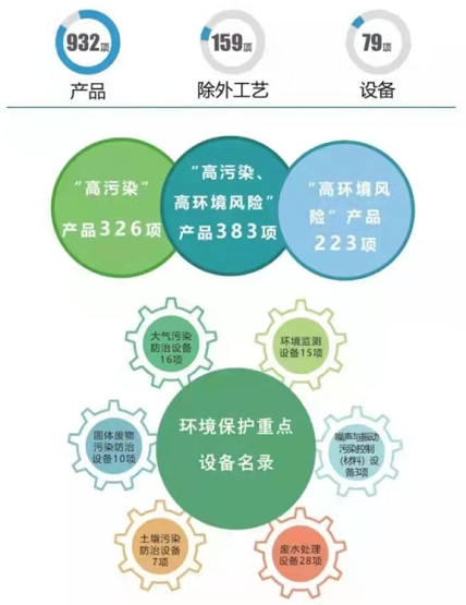 環(huán)境保護(hù)綜合名錄（2021年版）發(fā)布，涉及多個橡膠助劑產(chǎn)品