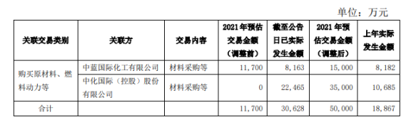 披露！知名輪胎公司，涉巨額關聯(lián)交易