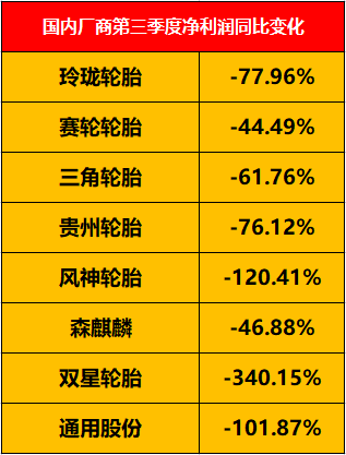 輪胎生產(chǎn)成本提升有關(guān)。