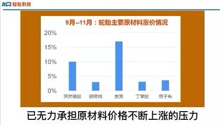 輪胎原材料持續(xù)高位漲價(jià)