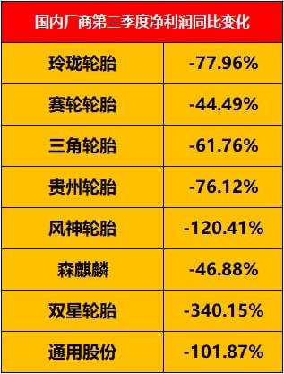 輪胎企業(yè)的利潤(rùn)空間受限
