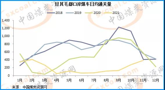 11月中國進口蒙煤量預計將進一步增加 11月中國進口蒙煤量預計將進一步增加