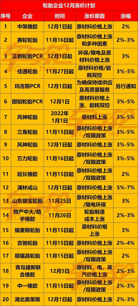 12月漲價(jià)函