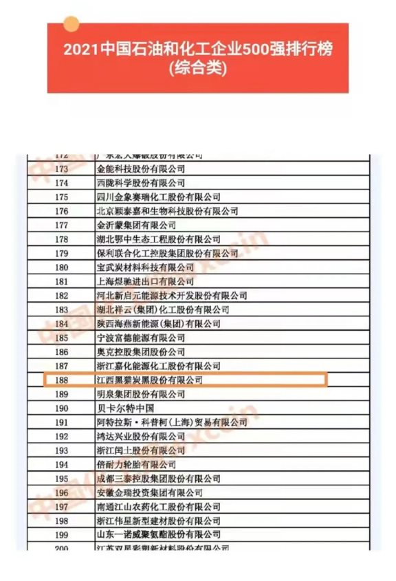 2021中國石油和化工企業(yè)500強(qiáng)排行榜（綜合類企業(yè)），黑貓股份位列第188位！