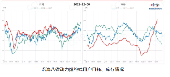 冬月煤炭市場(chǎng)展望
