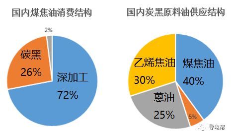 煤焦油深加工產(chǎn)品 煤焦油深加工市場(chǎng)走勢(shì)？