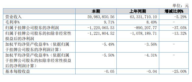 豐華財(cái)報(bào)