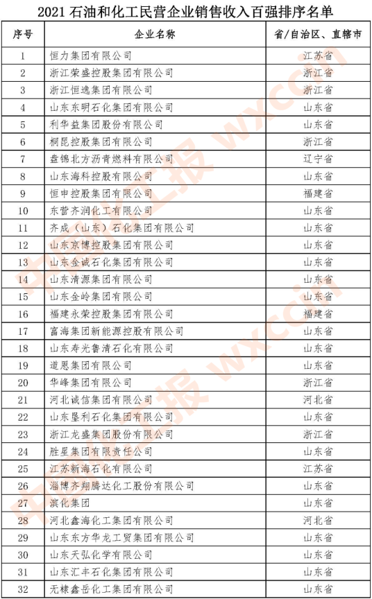 2021石油和化工民營企業(yè)百強1-32