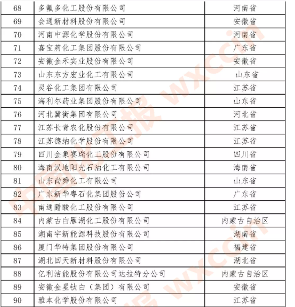百強(qiáng)企業(yè)