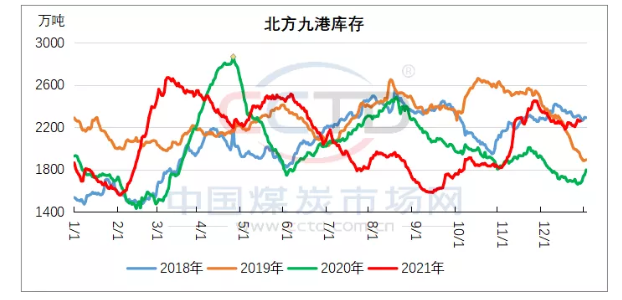 供應(yīng)端，繼續(xù)維持高位。