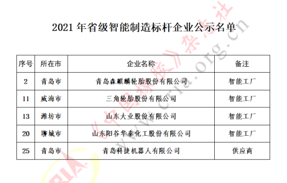 5家企業(yè)，上榜智能制造標(biāo)桿名單