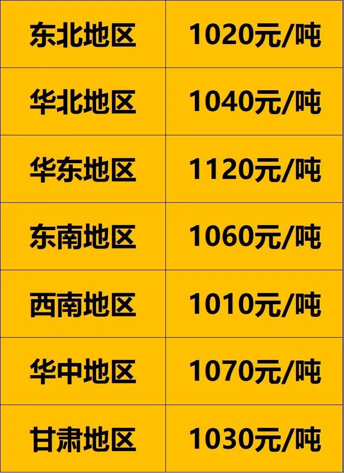去年同期，2020年12月31日各地區(qū)900以上廢舊大鋼絲胎價(jià)格