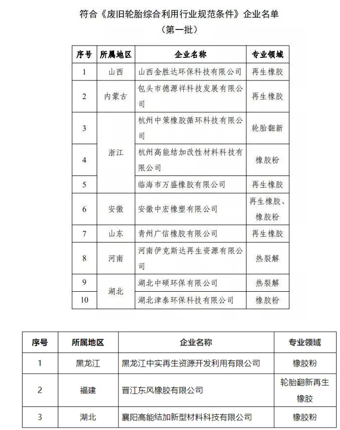 政府出手，提高市場準(zhǔn)入門檻