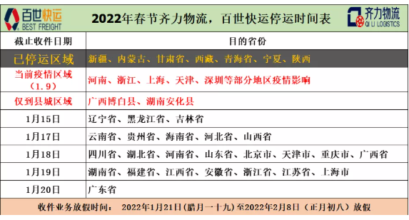 多省地區(qū)開始陸續(xù)停運。