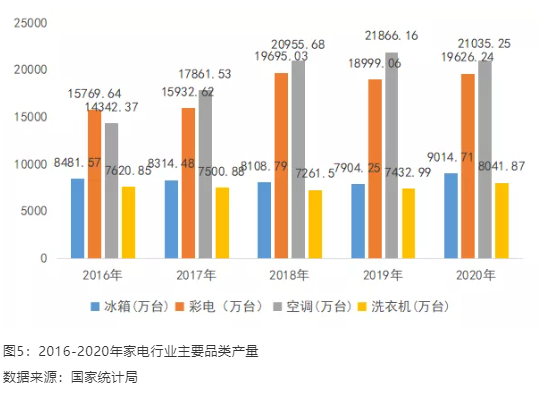 國內(nèi)改性塑料市場(chǎng)競(jìng)爭格局