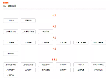 瑪吉持續(xù)不斷努力與汽車品牌客戶建立長久合作關(guān)系