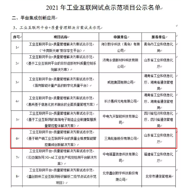 三角輪胎，再次躋身國家級名單