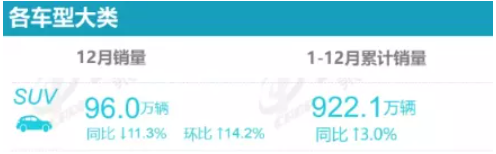 2021年度SUV輪胎配套排行榜，誰主沉浮？