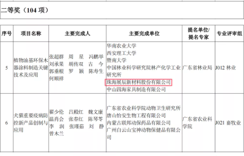 二等獎(jiǎng)