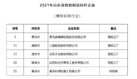 智能制造標桿企業(yè)，再增5家！