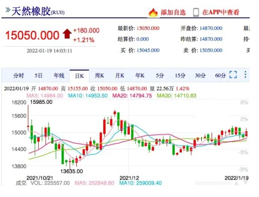 橡膠停割即將開啟，  膠價還會攀升?