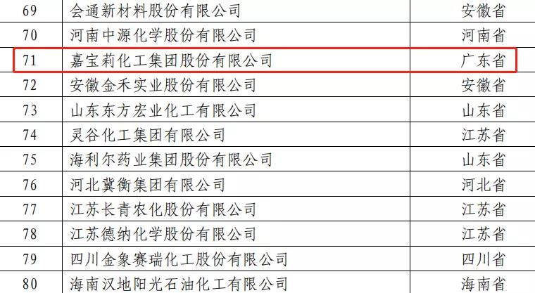 專注涂料研發(fā)，堅持創(chuàng)新驅(qū)動，嘉寶莉連年登榜全國百強(qiáng)！