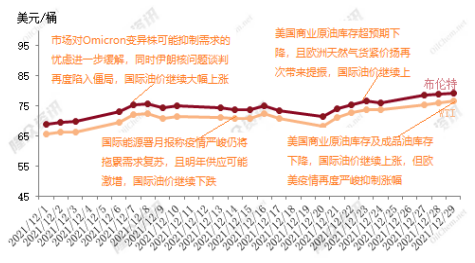 ?國際油價居高不下，超級周期持續(xù)十年預測