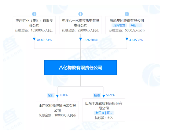 山東豐源輪胎變更前八億橡膠有限責任公司為最大股東。
