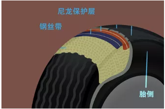 未來智能化的輪胎是怎樣的？