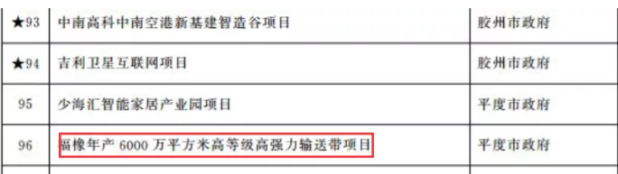 投資6億元，青島重點(diǎn)名單項(xiàng)目公示！
