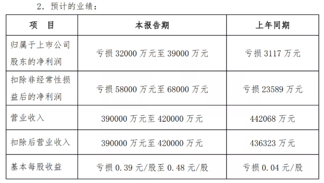 預警！多家輪胎企業(yè)利潤劇減