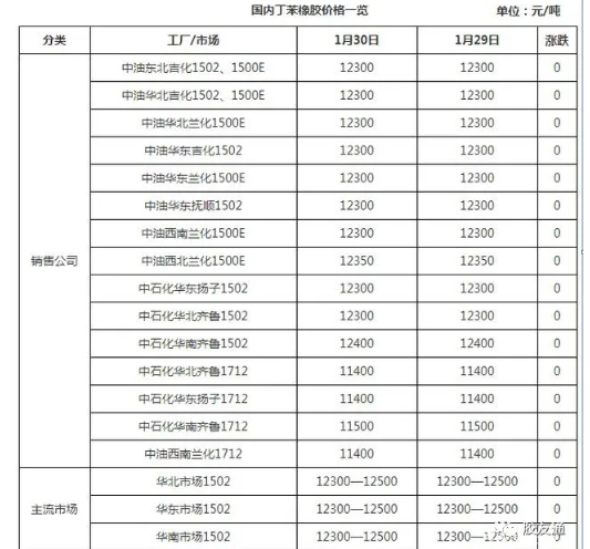 丁苯橡膠市場(chǎng)氣氛趨于平靜