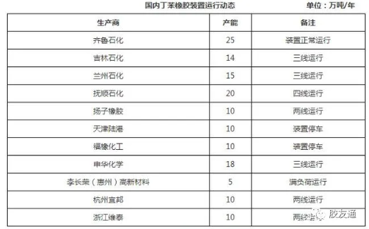 節(jié)前節(jié)后丁苯橡膠市場(chǎng)都在調(diào)整 什么時(shí)候有變化？