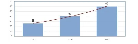 LG化學(xué)計(jì)劃2030年實(shí)現(xiàn)收入60萬億韓元