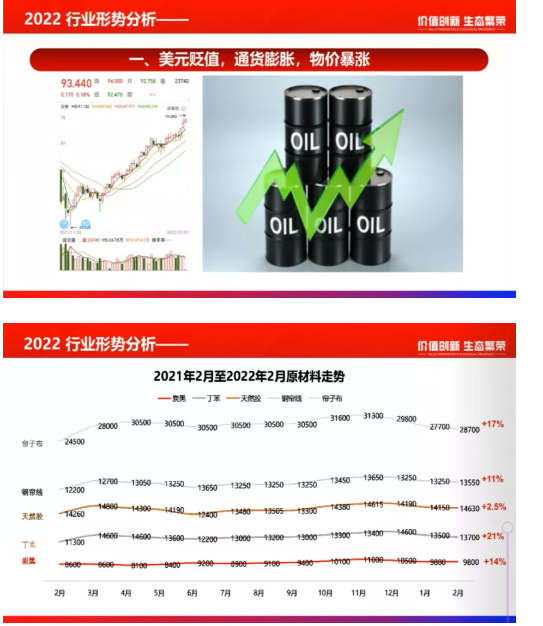 葛總預(yù)言漲價