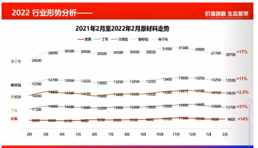 輪胎主要原材料都在漲價