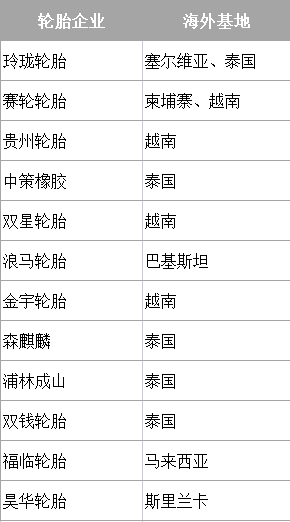 中國(guó)輪胎企業(yè)的海外基地