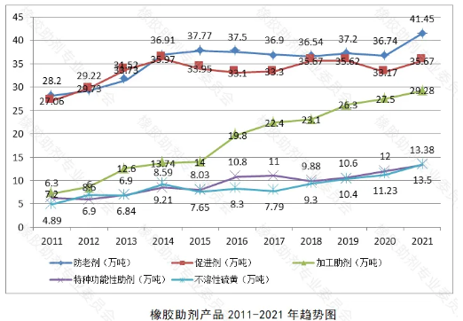 　2021年國外疫情管控放松，市場經(jīng)濟(jì)逐步恢復(fù)
