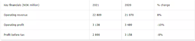 利潤(rùn)22億下滑10%！佐敦總裁：還會(huì)有更多產(chǎn)品執(zhí)行漲價(jià)
