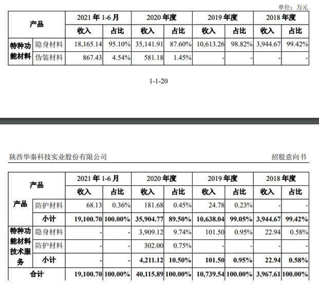 軍工涂料第一股現(xiàn)身！2月24日新股申購